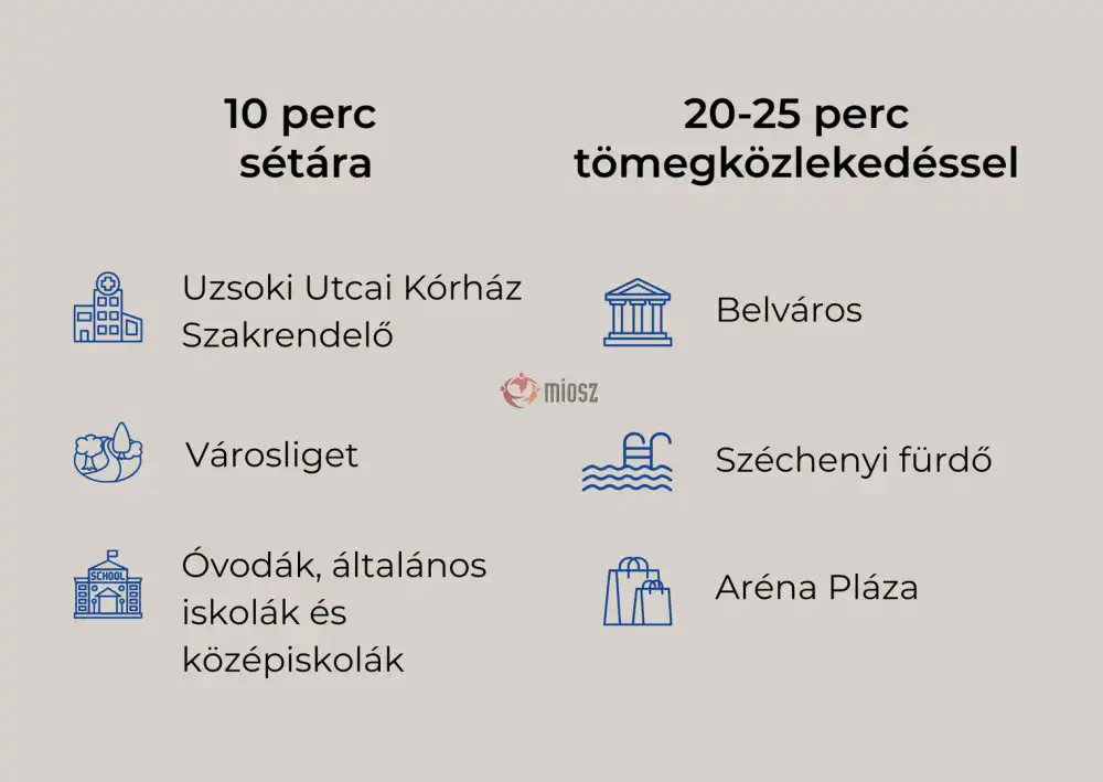 Budapest, XIV. kerület - Herminamező